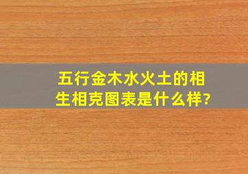 五行(金木水火土)的相生相克图表是什么样?