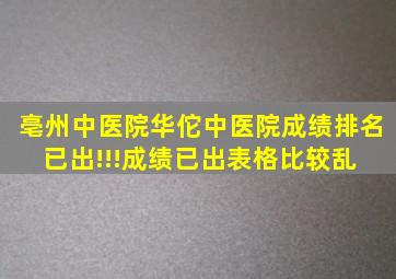 亳州中医院华佗中医院成绩排名已出!!!成绩已出,表格比较乱, 