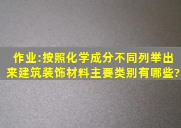 作业:按照化学成分不同,列举出来建筑装饰材料主要类别有哪些?