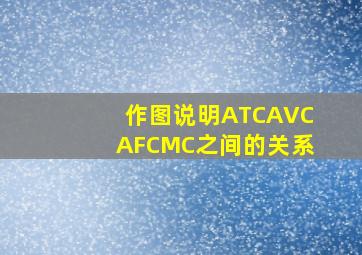 作图说明ATC、AVC、AFC、MC之间的关系。