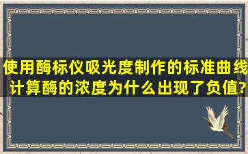 使用酶标仪吸光度制作的标准曲线计算酶的浓度为什么出现了负值?