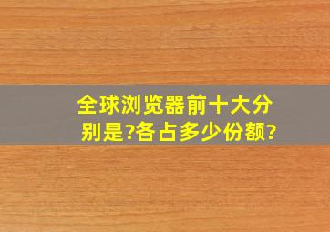 全球浏览器前十大分别是?各占多少份额?