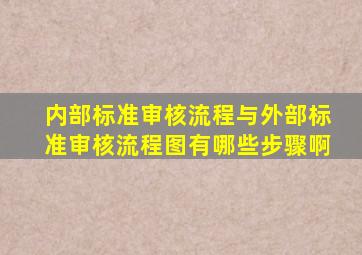 内部标准审核流程与外部标准审核流程图有哪些步骤啊