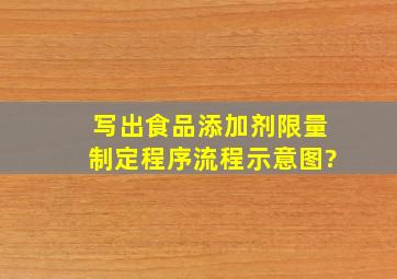 写出食品添加剂限量制定程序流程示意图?