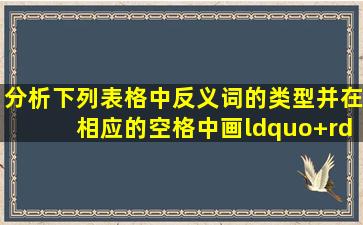 分析下列表格中反义词的类型,并在相应的空格中画“+”。     反义词 ...