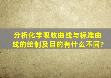 分析化学吸收曲线与标准曲线的绘制及目的有什么不同?