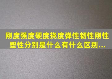 刚度,强度,硬度,挠度,弹性,韧性,刚性,塑性分别是什么,有什么区别...