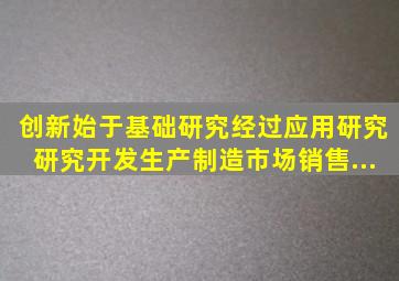 创新始于基础研究,经过应用研究、研究开发、生产制造、市场销售...