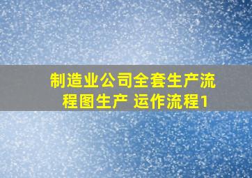 制造业公司全套生产流程图生产 运作流程1