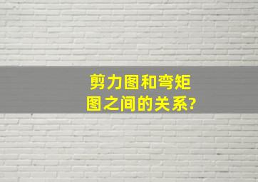 剪力图和弯矩图之间的关系?