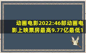 动画电影2022:46部动画电影上映,票房最高9.77亿,最低1326元