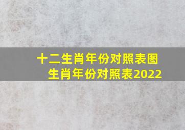 十二生肖年份对照表图生肖年份对照表2022