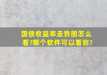 国债收益率走势图怎么看?哪个软件可以看到?