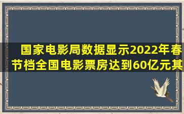 国家电影局数据显示,2022年春节档,全国电影票房达到60亿元。其中,《...