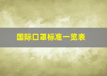 国际口罩标准一览表 