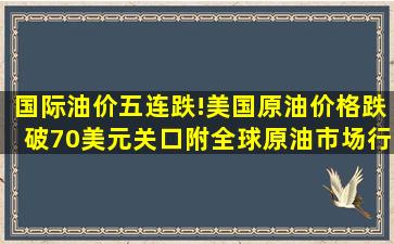 国际油价五连跌!美国原油价格跌破70美元关口【附全球原油市场行情分析...