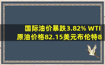 国际油价暴跌3.82% WTI原油价格82.15美元布伦特87.29美元