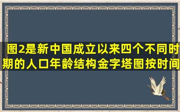 图2是新中国成立以来四个不同时期的人口年龄结构金字塔图,按时间...