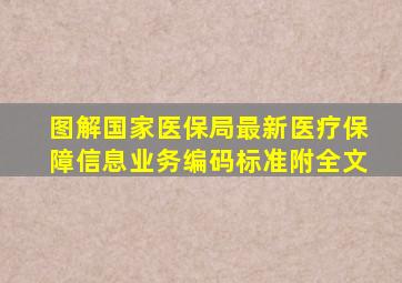 图解国家医保局最新医疗保障信息业务编码标准(附全文)