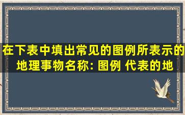 在下表中填出常见的图例所表示的地理事物名称: 图例 代表的地理事物 ...