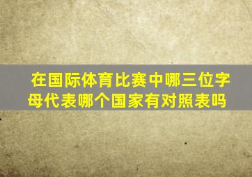 在国际体育比赛中,哪三位字母代表哪个国家,有对照表吗 