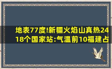 地表77度!新疆火焰山真热,2418个国家站:气温前10,福建占2个...