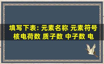 填写下表: 元素名称 元素符号 核电荷数 质子数 中子数 电子数 相对原子...