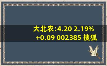 大北农:4.20 2.19% +0.09 002385 搜狐证券