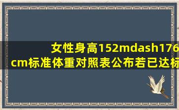 女性身高152—176cm标准体重对照表公布,若已达标,或无需减肥