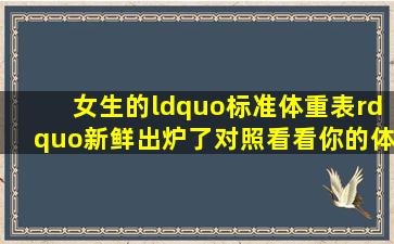 女生的“标准体重表”新鲜出炉了,对照看看你的体重超标了吗...