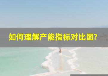 如何理解产能指标对比图?