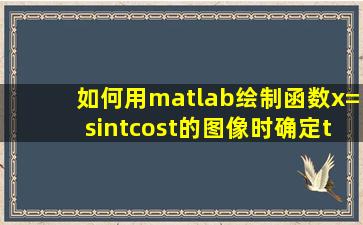 如何用matlab绘制函数x=sintcost的图像时确定t的范围