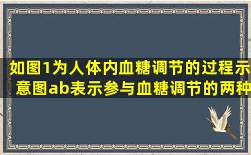 如图1为人体内血糖调节的过程示意图,a、b表示参与血糖调节的两种...