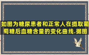 如图为糖尿患者和正常人在摄取葡萄糖后血糖含量的变化曲线.据图...