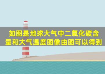 如图是地球大气中二氧化碳含量和大气温度图像,由图可以得到()