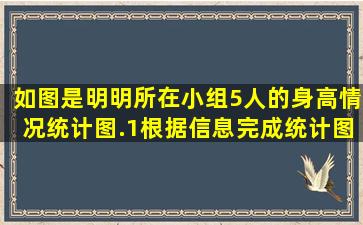 如图是明明所在小组5人的身高情况统计图.(1)根据信息完成统计图;(2)...