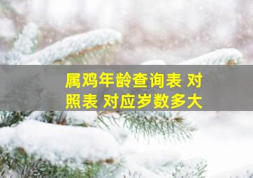 属鸡年龄查询表 对照表 对应岁数多大