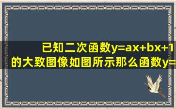 已知二次函数y=ax+bx+1的大致图像如图所示,那么函数y=ax+b的图像不...