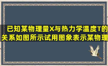 已知某物理量X与热力学温度T的关系如图所示试用图象表示某物理量X...