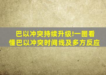 巴以冲突持续升级!一图看懂巴以冲突时间线及多方反应