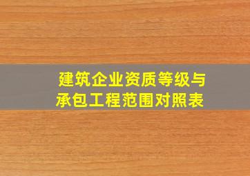 建筑企业资质等级与承包工程范围对照表 