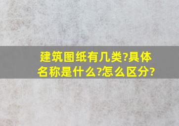 建筑图纸有几类?具体名称是什么?怎么区分?