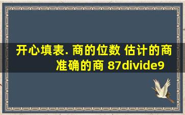 开心填表. 商的位数 估计的商 准确的商 87÷9 ...