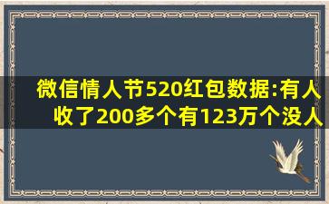 微信情人节520红包数据:有人收了200多个,有123万个没人领