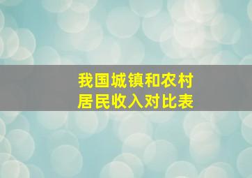 我国城镇和农村居民收入对比表