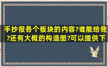 手抄报各个板块的内容?谁能给我?还有大概的构造图?可以提供下吗?