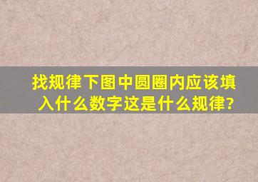 找规律,下图中圆圈内应该填入什么数字,这是什么规律?