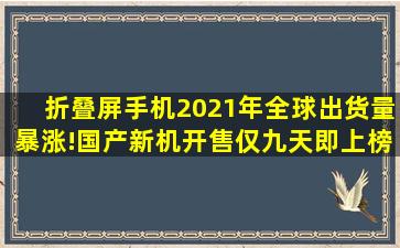 折叠屏手机2021年全球出货量暴涨!国产新机开售仅九天即上榜