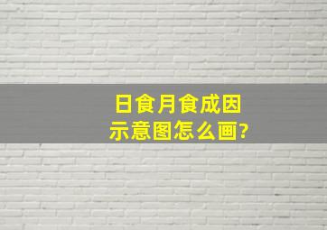 日食月食成因示意图怎么画?