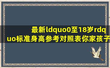 最新“0至18岁”标准身高参考对照表,你家孩子的身高达标了吗